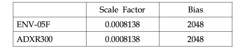 ENV-05F, ADXR300의scale factor 와 bias