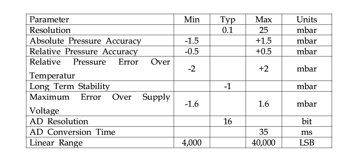 MS5534C Barometer Module specification