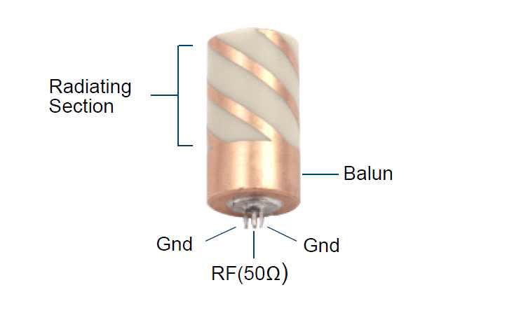 SL1300 GPS Antenna