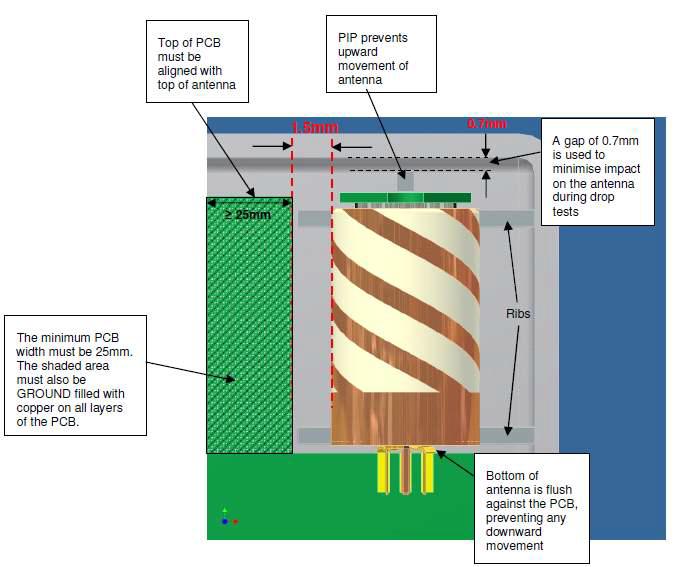 GPS Antenna Mounting 방법