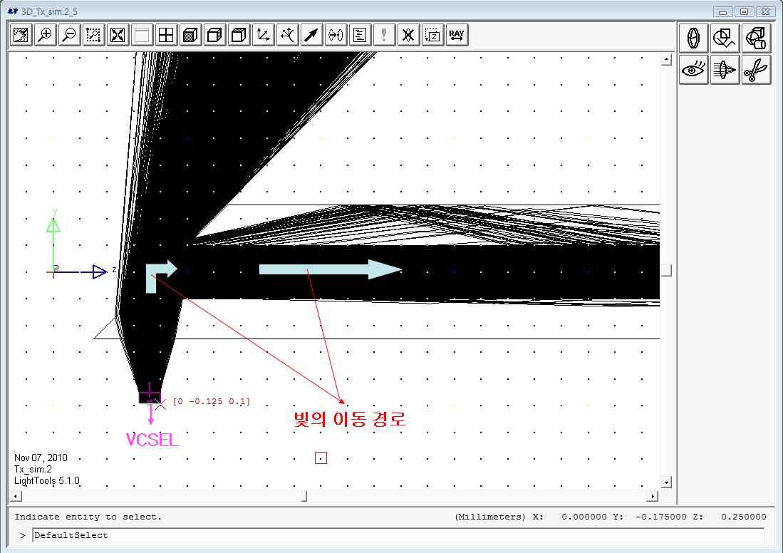 광송신부 광결합 장치의 Ray optic 시뮬레이션 결과