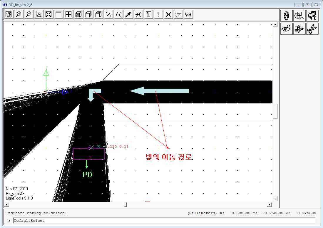 광수신부 광결합 장치의 Ray optic 시뮬레이션 결과