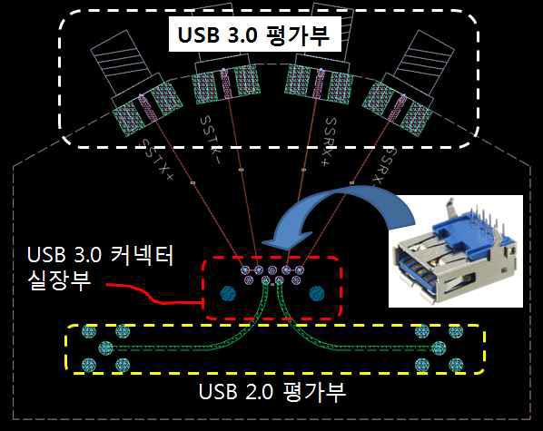 USB3.0용 평가보드 구성도