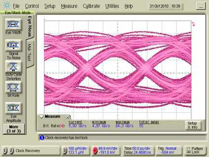 1m USB3.0 케이블 5Gbps 전송 후 Eye diagram