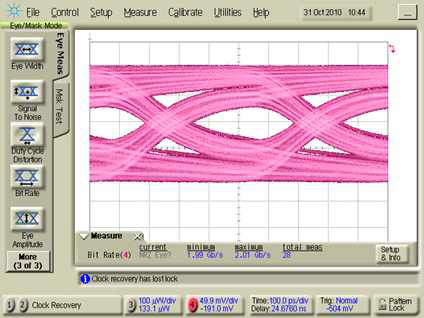 3m USB3.0 케이블 2Gbps 전송 후 Eye diagram