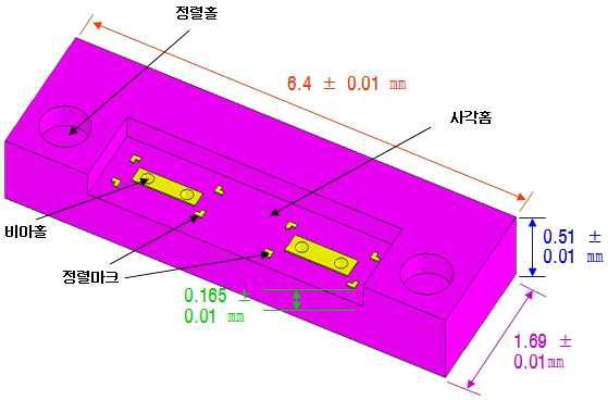 서브 마운터 구조와 치수