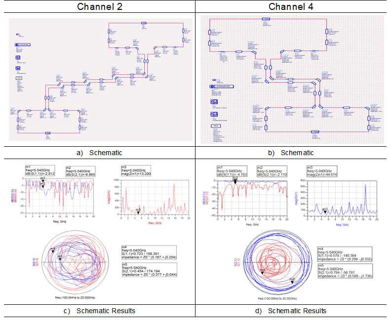 1차 평가보드 Channel 2, Channel 4의 Schematic simulation 결과