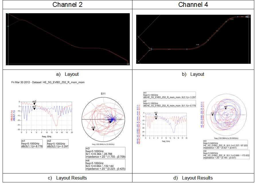 1차 평가보드 Channel 2, Channel 4의 Momentum simulation 결과