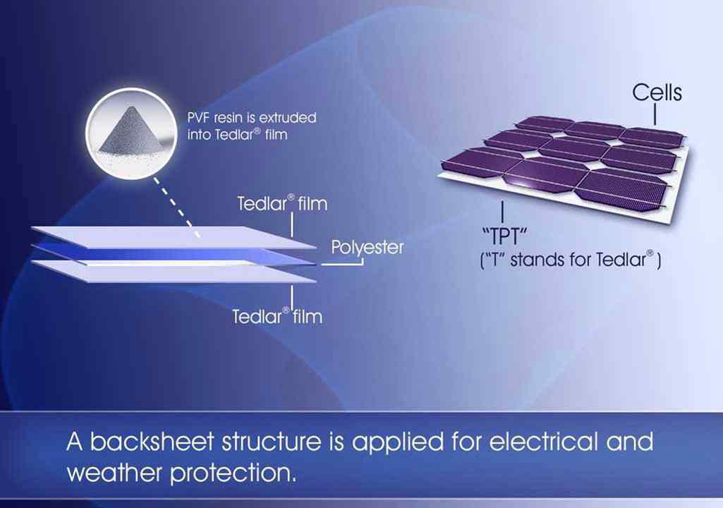 태양전지 모듈 보호필름(백시트)의 구조