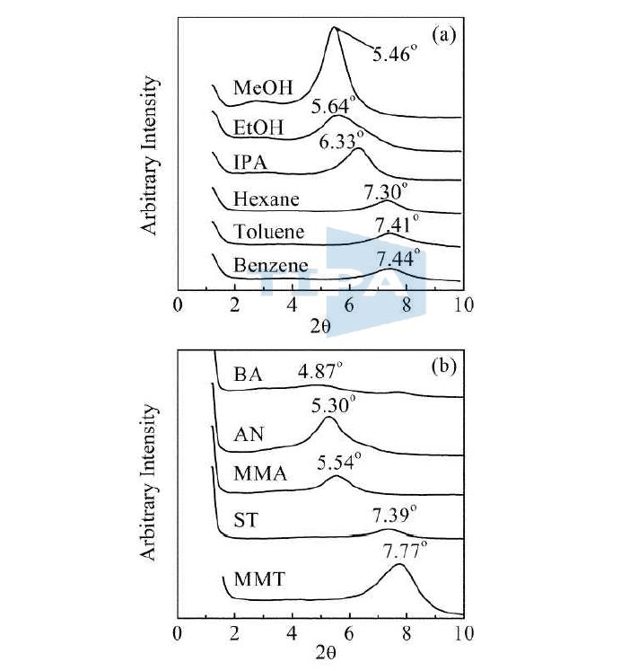 XRD patterns of liquid-MMT with a ratio of 30 g to 3 g for (a)organic solvents and (b) vinyl monomers. The pattern of pristine MMT was measured at its dry state.
