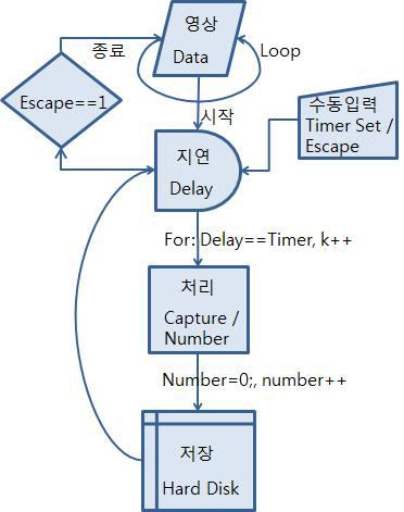 실시간 고속측정 알고리즘