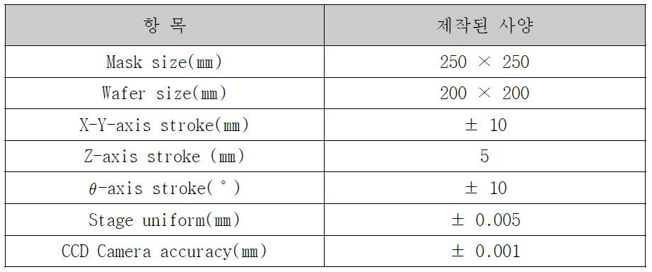 Aligner 사양