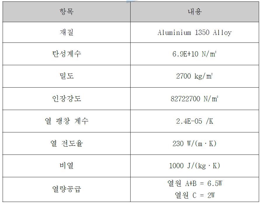 열 해석시 물성치 및 경계조건