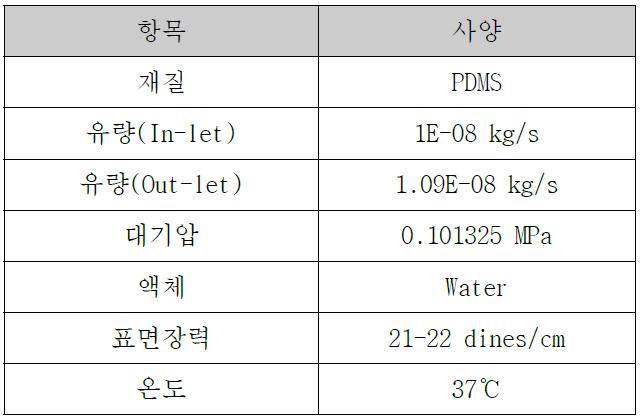 열해석시 물성치 및 경계조건