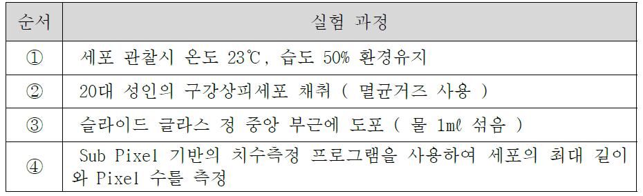 세포 치수측정 실험방법