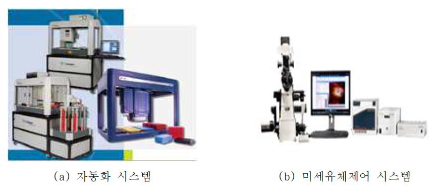 Automated In-Vitro System의 예