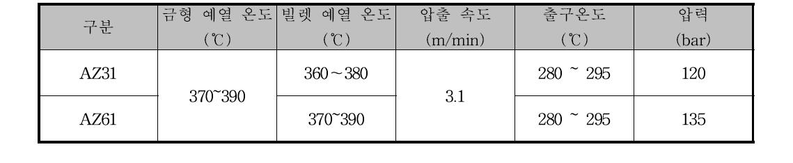 자동차 부품용 Bumper Back Beam 시압출 조건