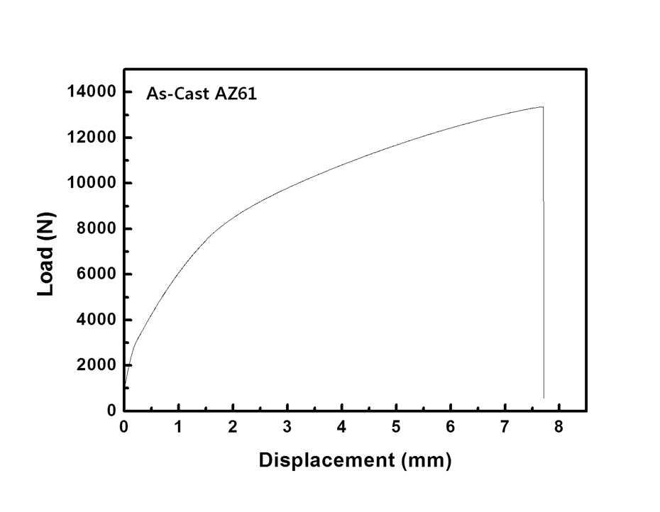 As-Cast AZ 61 합금 빌렛의 인장시험 결과(Load-Displacement Curve)