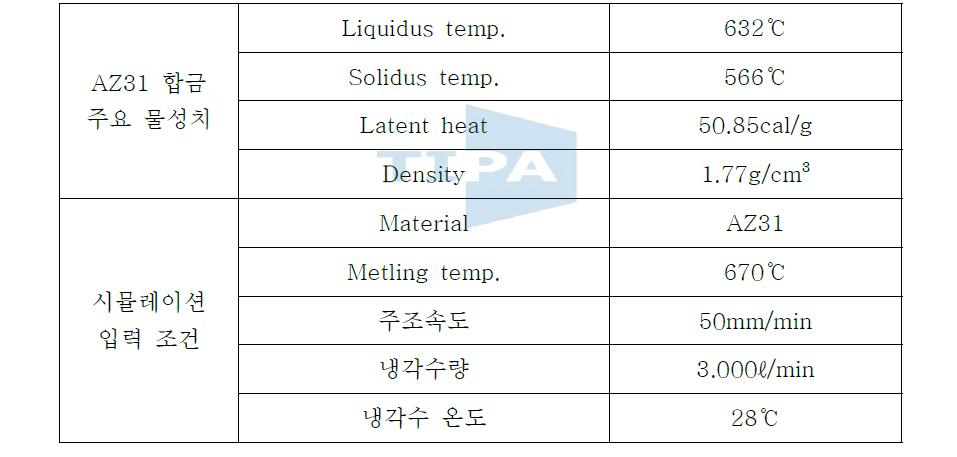 AZ31 합금의 주요 물성치 및 컴퓨터 시뮬레이션 입력 조건