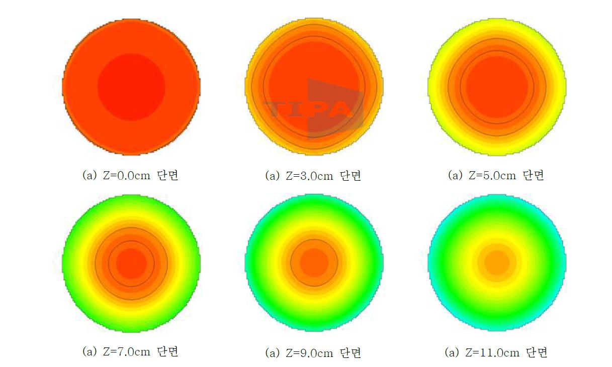 컴퓨터 시뮬레이션 결과 (수평 단면 온도 분포)