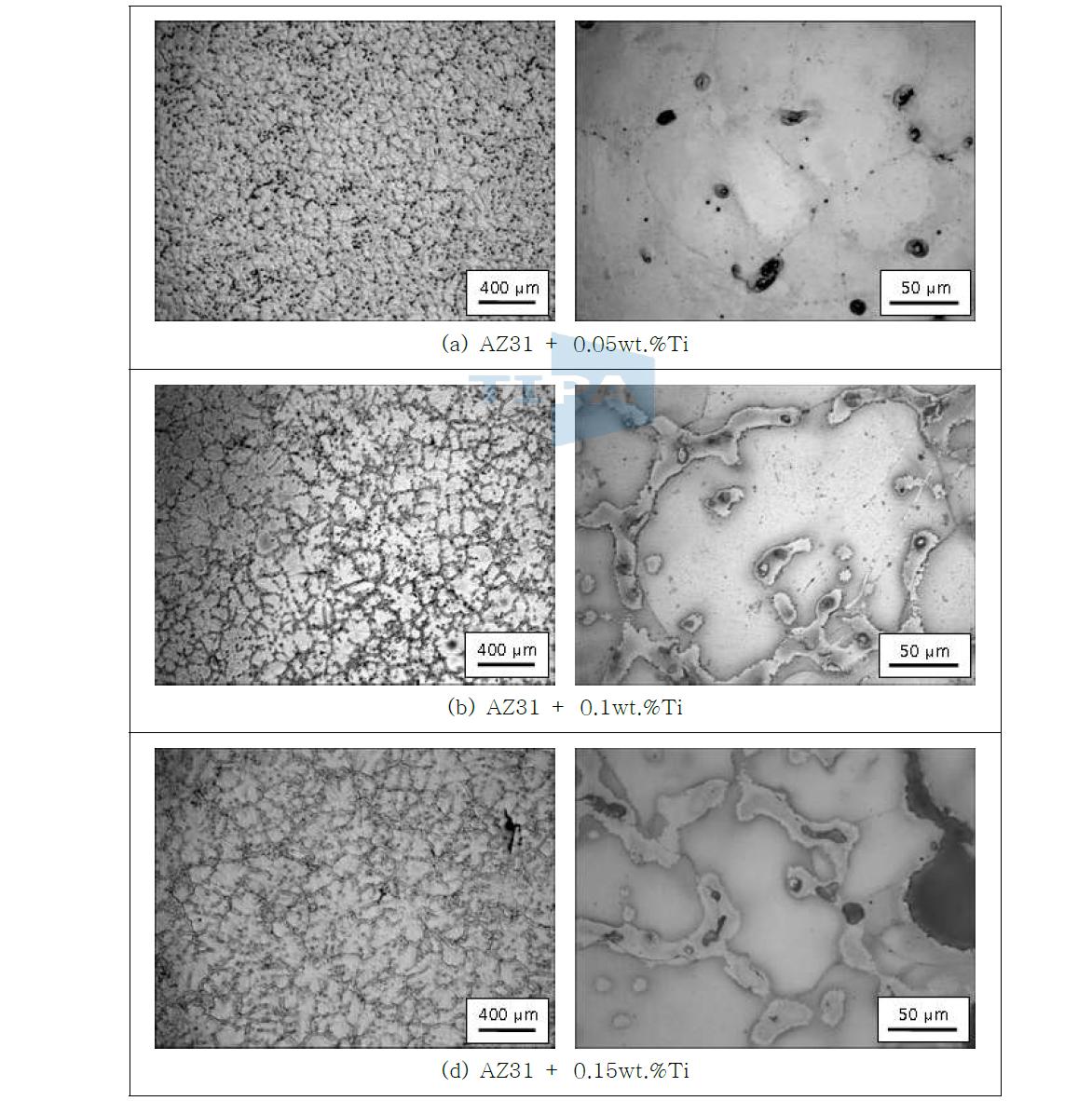 Ti 함량에 따른 AZ31의 미세조직 변화 (Al-5wt.Ti-1wt.B 사용)