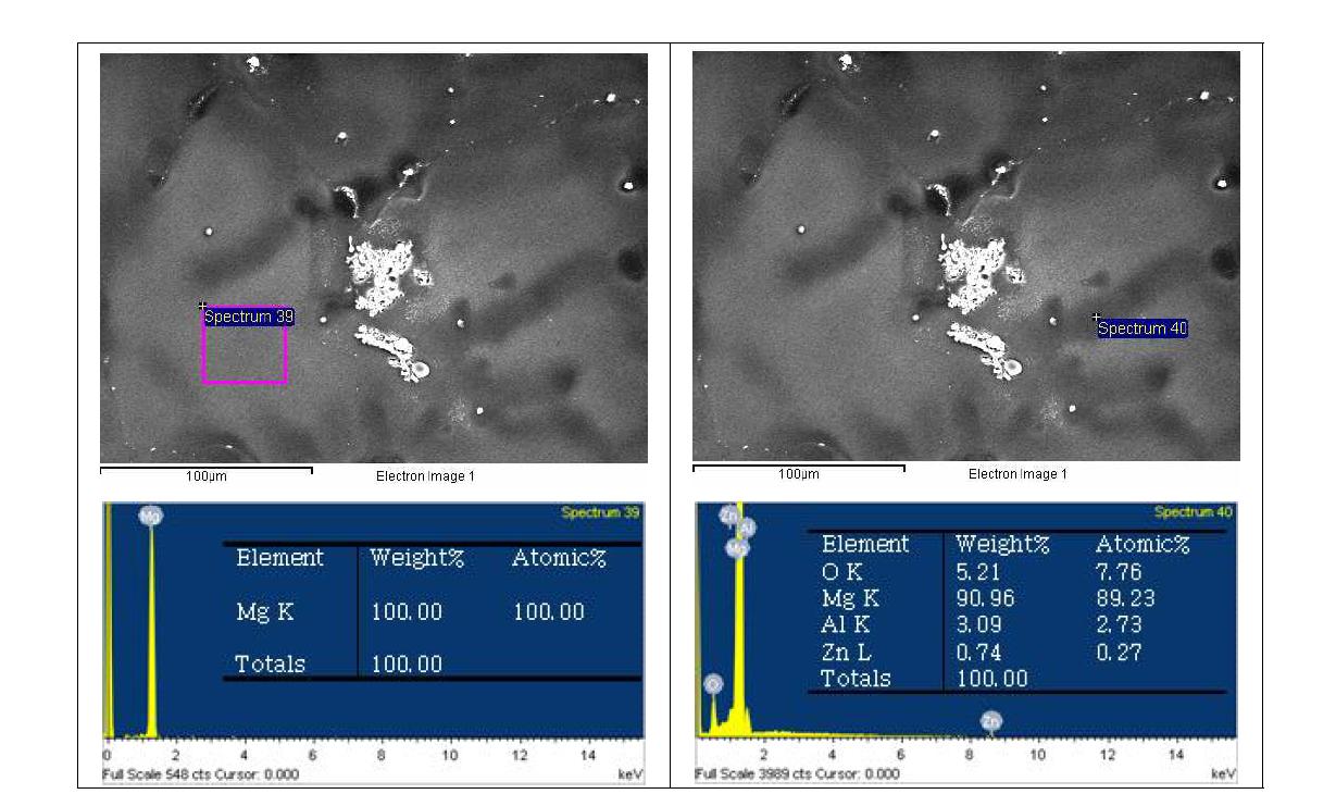 0.8wt.%Ti(Ti Flux사용)가 첨가된 시료의 EDS 분석 결과