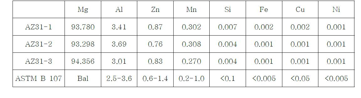 AZ31 빌렛 Spectrometer 성분 분석 결과