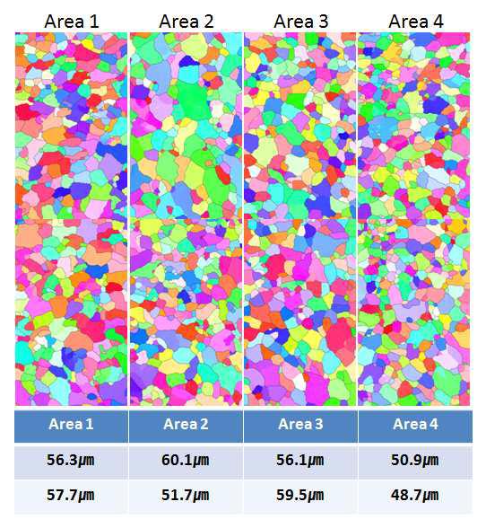 12차 시험 연속주조 빌렛 위치별 결정립 측정 결과(EBSD)