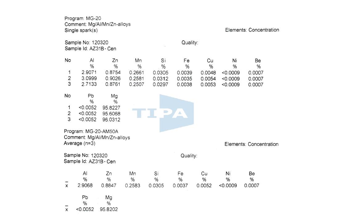 AZ31B 연속주조 빌렛 center부 Spectrometer 성분분석 결과