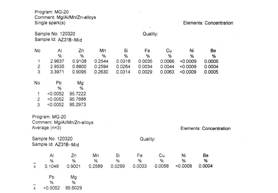 AZ31B 연속주조 빌렛 middle부 Spectrometer 성분분석 결과