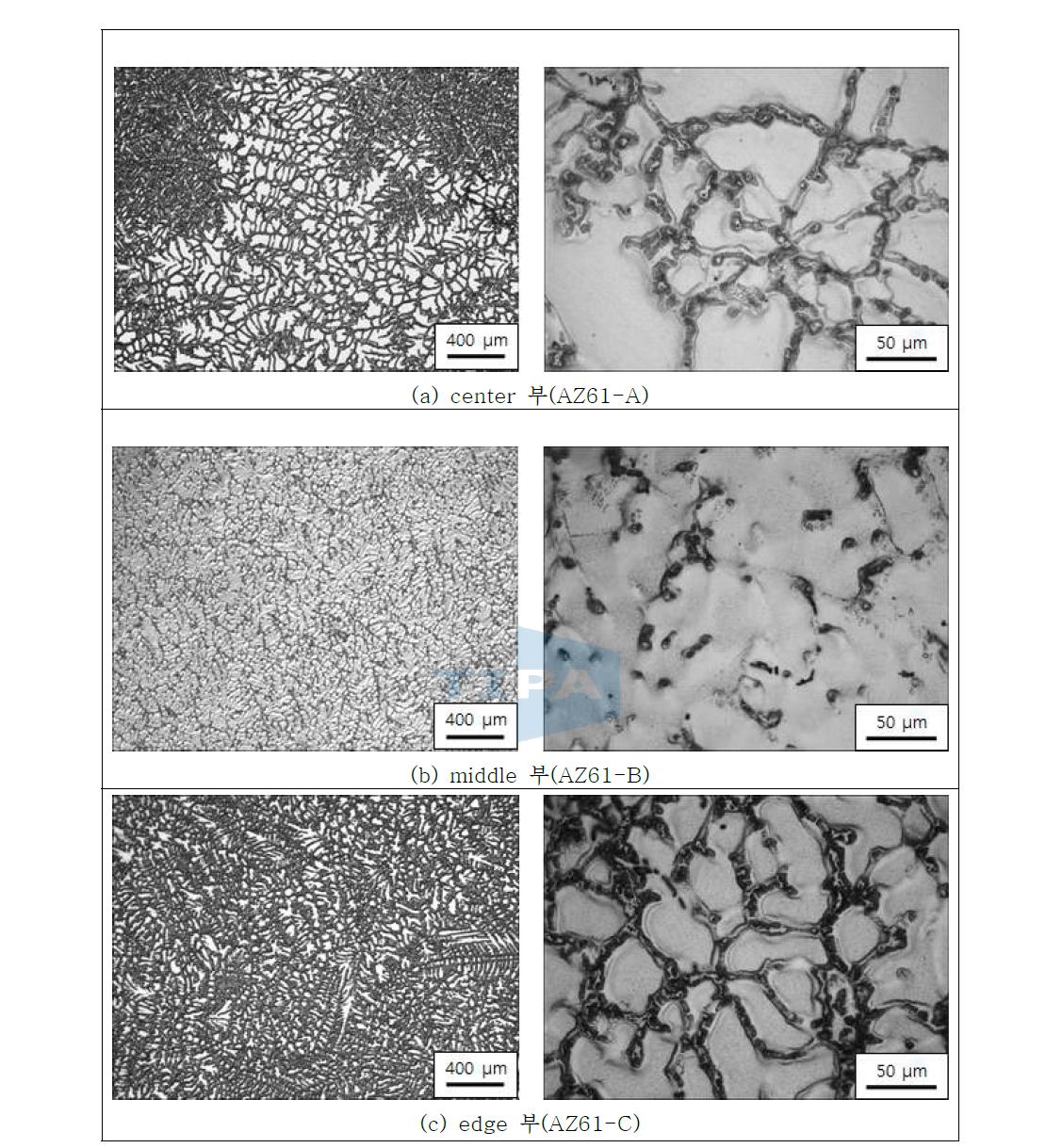 알루텍 제조 AZ61 연속주조 빌렛의 위치별 미세조직 관찰 결과