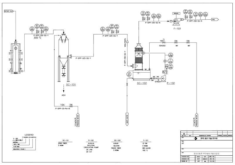 후단 설비의 P & ID