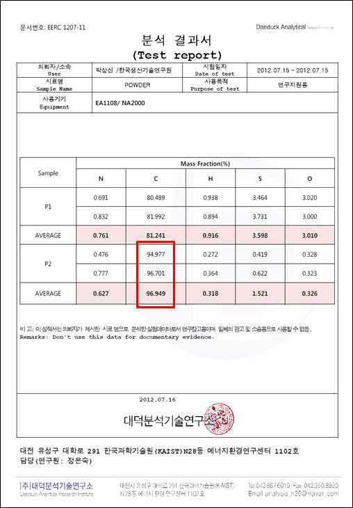 생산된 고순도 카본블랙의 원소분석 성적서