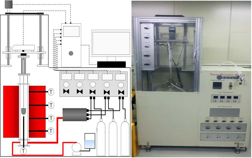 우 : TGA 실험 장치 Schematics, 좌 : 실험장치 사진