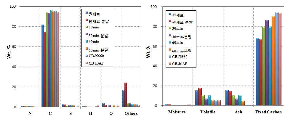 실험결과