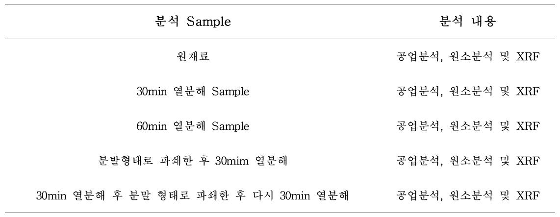 샘플들의 분석 내용