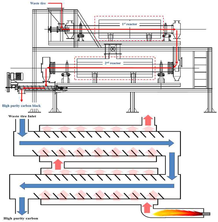 2단 스크류 타입 열분해 탄화로 Schematics