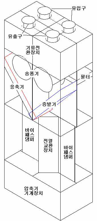 시작품 구성도