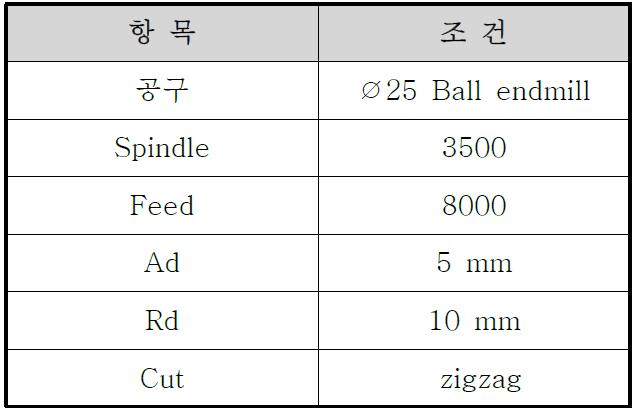 스티로폼 중삭가공 조건