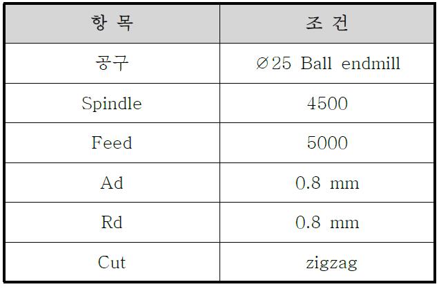 에폭시수지 가공 조건