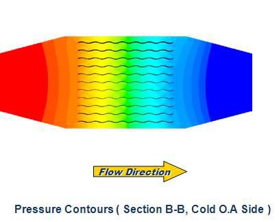 배열회수 Air to Air Cross Flow HXR Unit OA Layer 유동압력손실 구배 CFD 계산