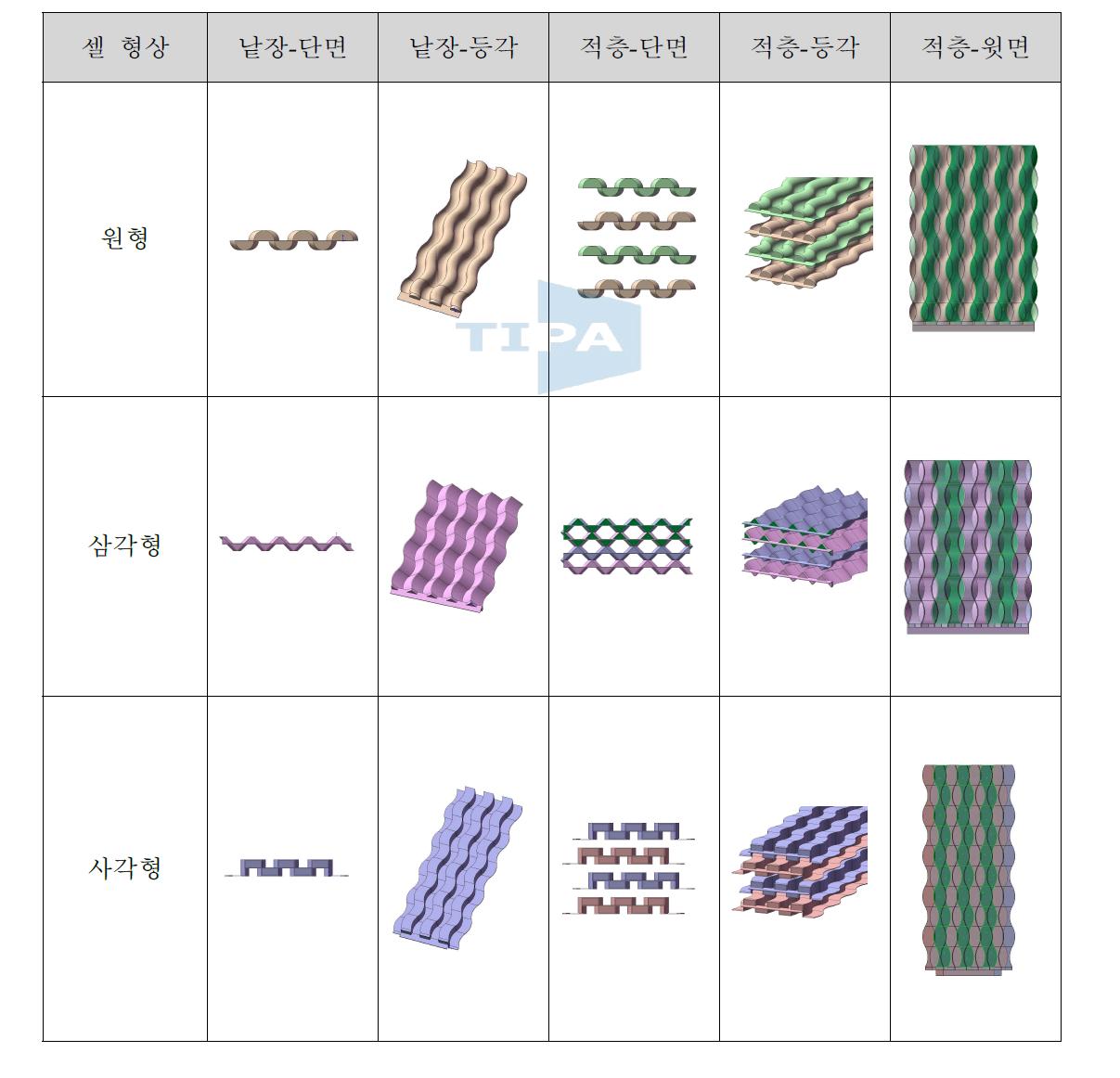 셀 형상 검토