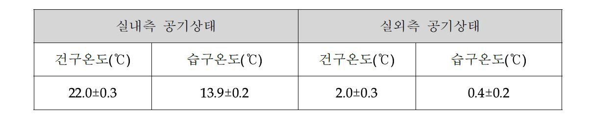 시험환경