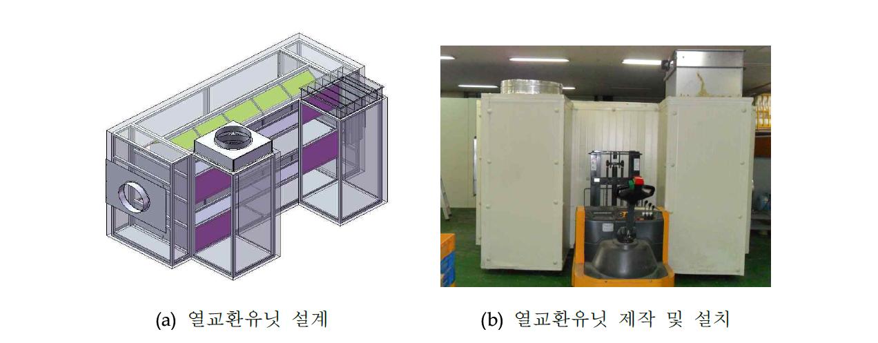 열교환유닛 박스