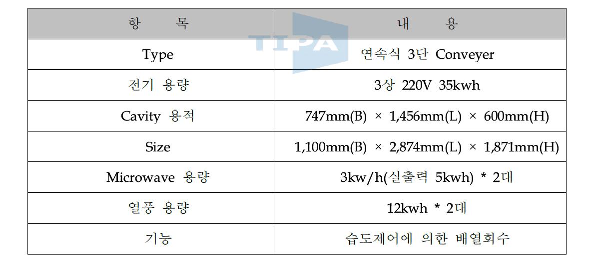 건조 시스템의 사양