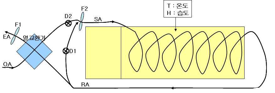 건조 FLOW DIAGRAM