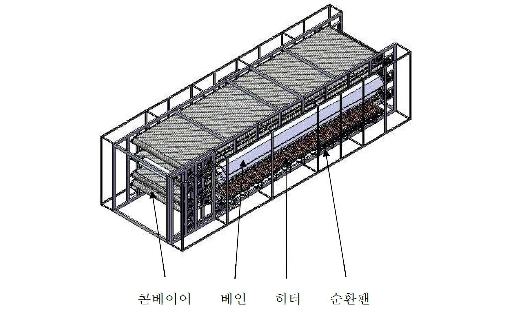 열풍건조장치