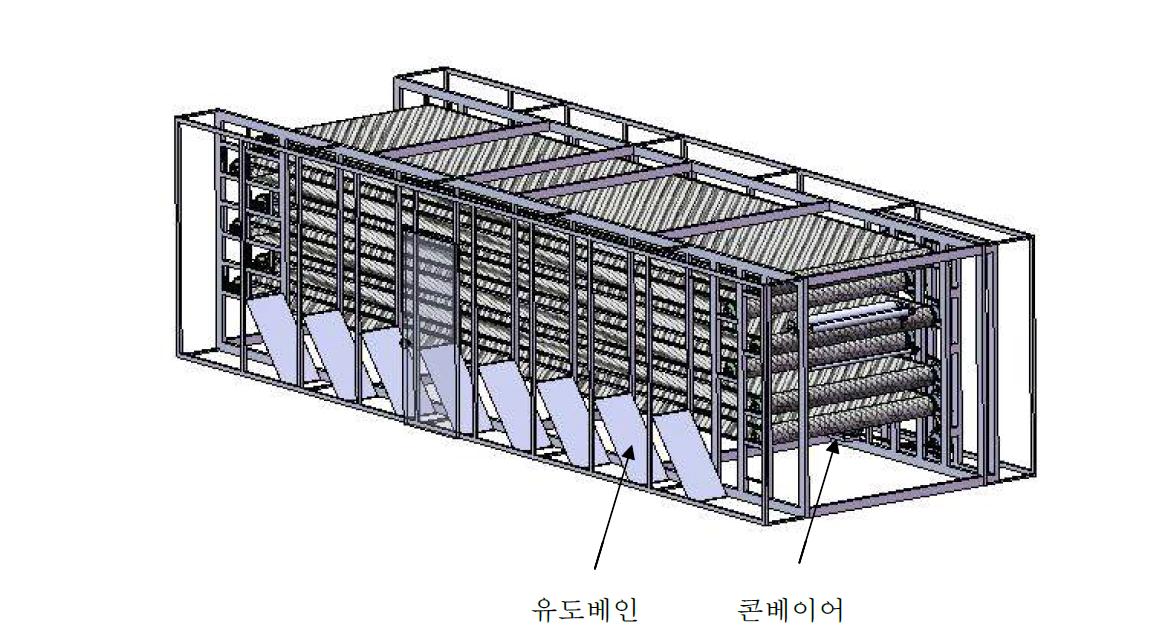 선회류방식의 순환을 위한 유도베인