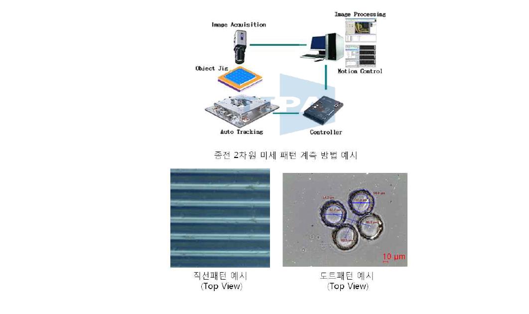 미세 패턴 계측시스템(기존)에 의한 얻을 수 있는 정보들