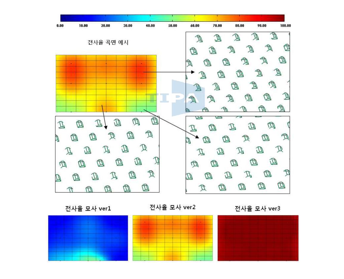 도광판 광학 패턴 전사율에 따른 광학시뮬레이션 모델 예시